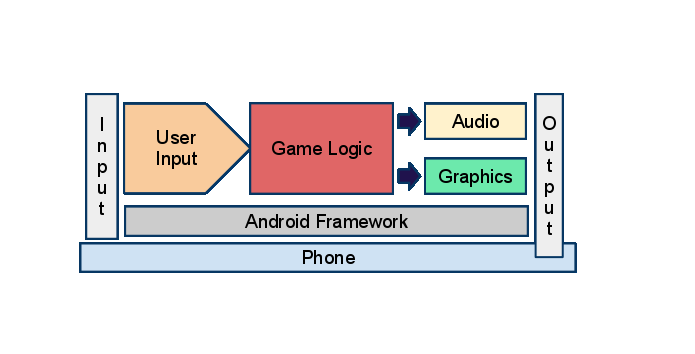 Game Engine Architecture