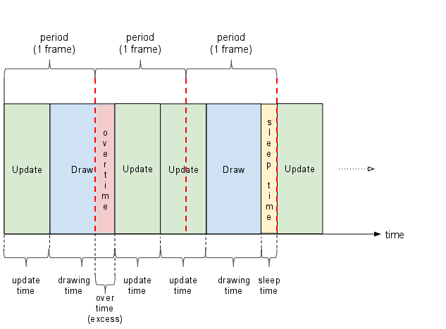 Constant Game Speed with Variable FPS