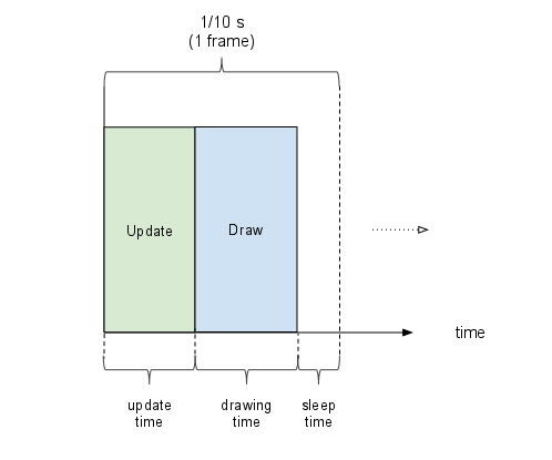 Frame with time to spare