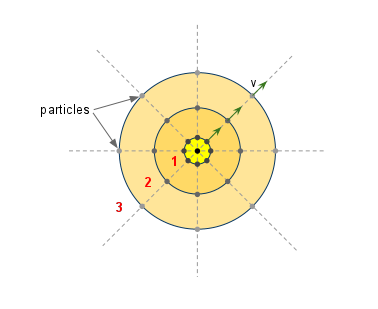 Explosion Diagram