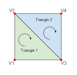 Triangle Strip