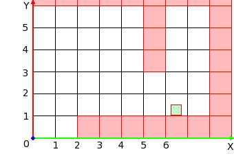 Coordinate System